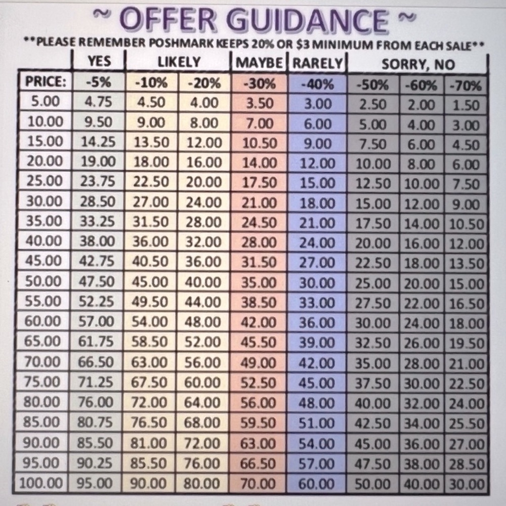 OFFER GUIDANCE…